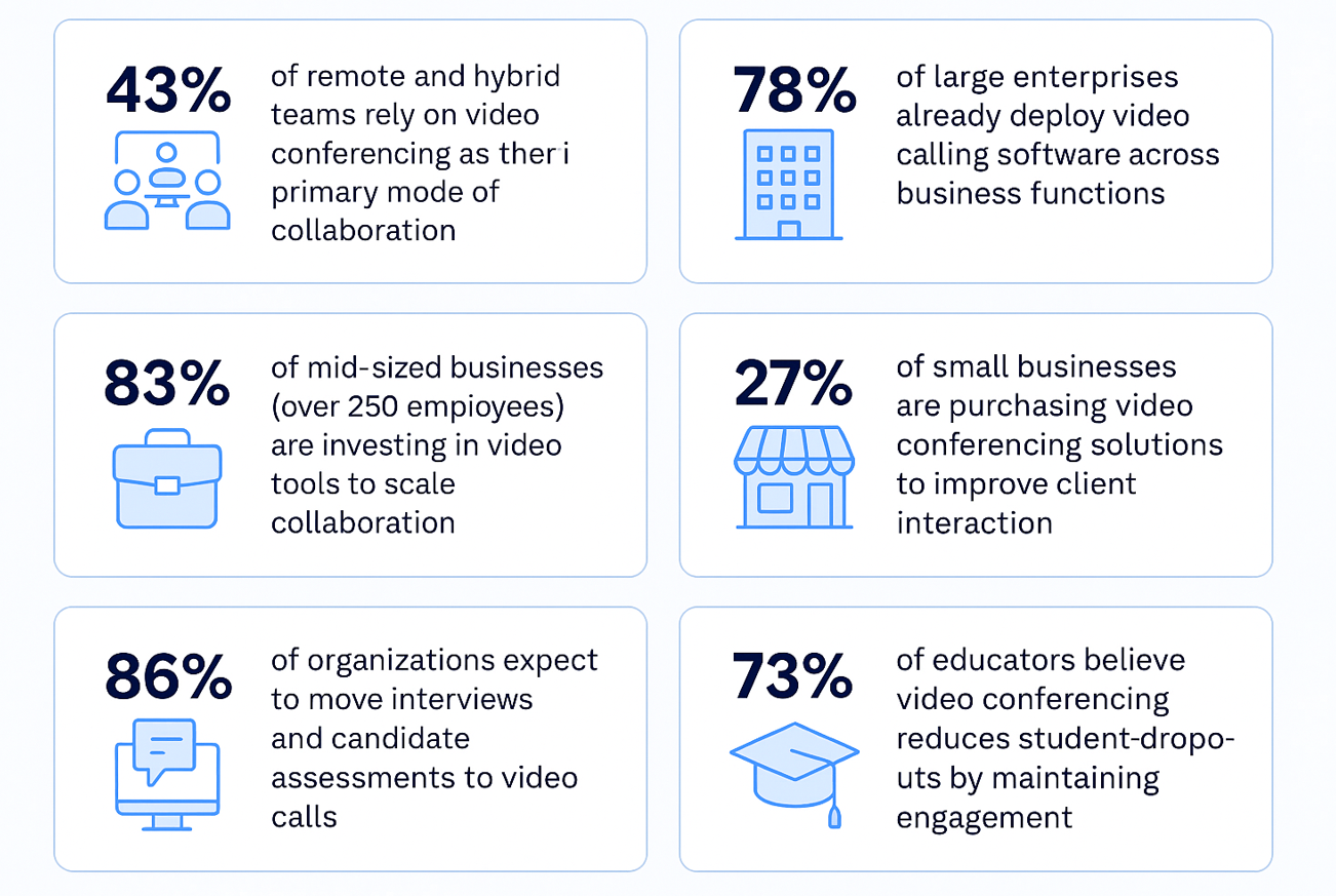 Video Conferencing Adoption Video Conferencing Adoption