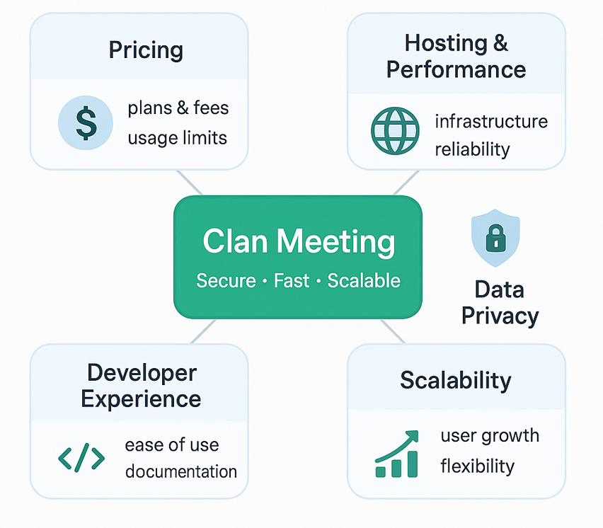 Why Clan Meeting Why Choose Clan Meeting