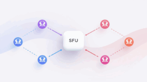 What Is WebRTC SFU