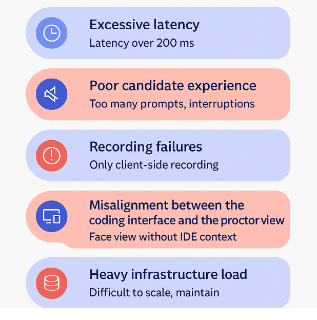 Mistakes to Avoid While Integrating Live Proctoring Mistakes to Avoid While Integrating Live Proctoring