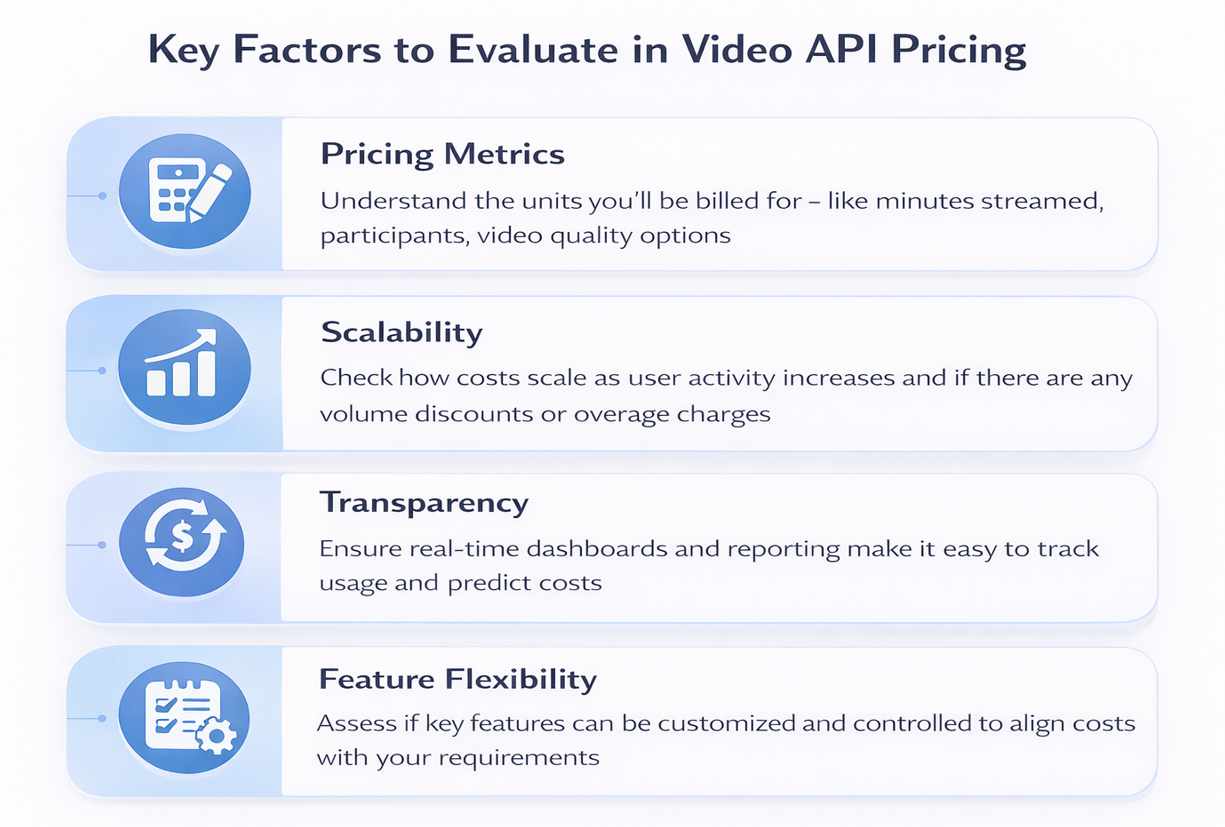 Key Factors to Evaluate in Video API Pricing