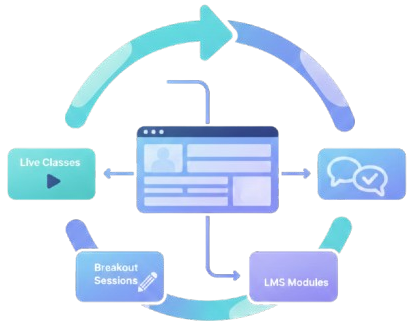 Faster Learning Delivery With Better Engagement Icon