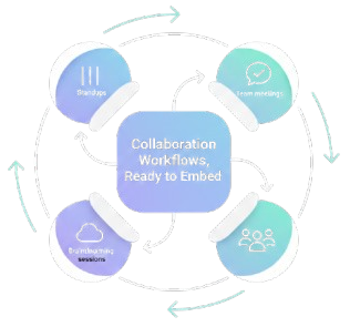 Collaboration Workflows Ready to Embed Icon